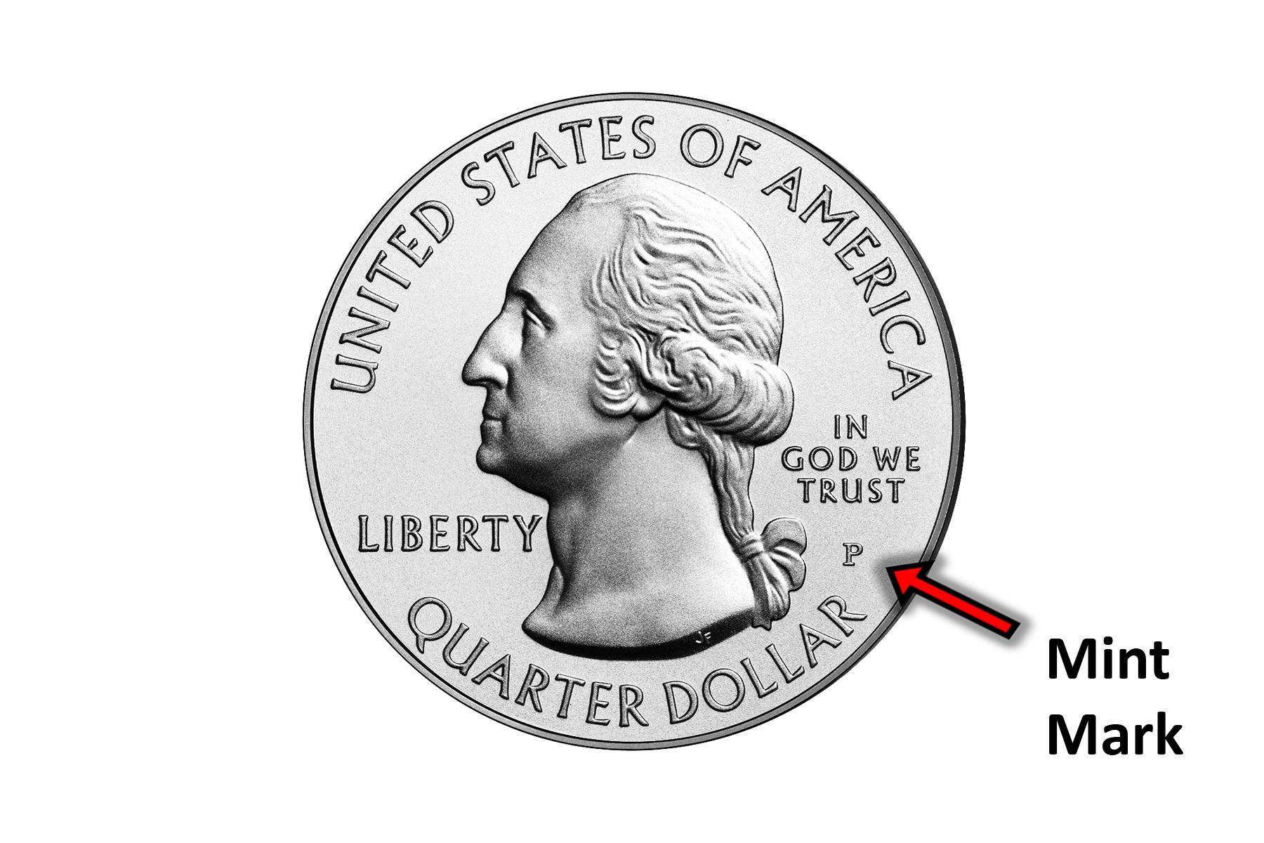 Explaining Mint Marks What Do They Mean and Why They Matter